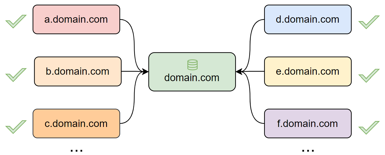 document.domain跨源安全隐患